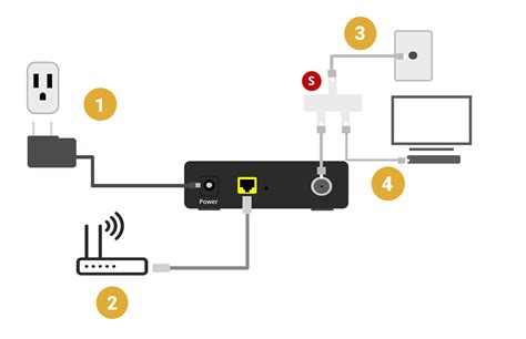 how to connect cable card to smart tv|connecting cable modem to tv.